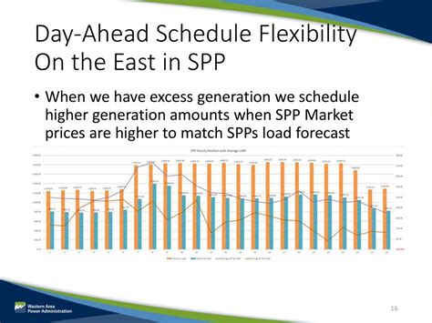 spps calendar|spp forecast vs actual.